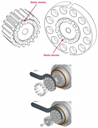 Sistema de transmisión de engranajes
