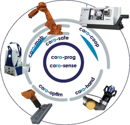 Superando los límites de los robots
