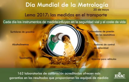 Enac subraya la importancia de la acreditación en el Día Mundial de la Metrología