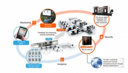 La iSMART Factory de Mazak inicia operaciones en la sede de Yamazaki Mazak en Japón