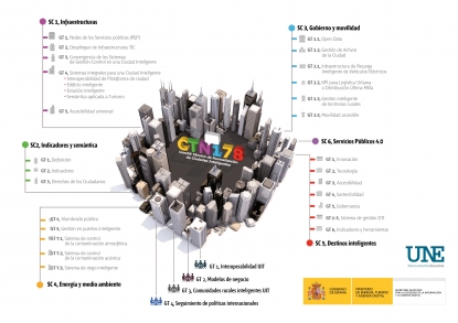 España aprobará dos nuevas normas sobre ciudades inteligentes