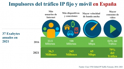 Cisco anuncia una red capaz de aprender, adaptarse y evolucionar