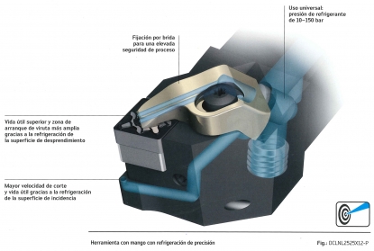 Herramientas con refrigeración de precisión