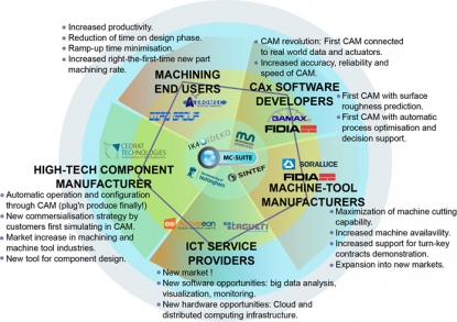 Aumento de la productividad de la industria 4.0 dentro del manufacturing