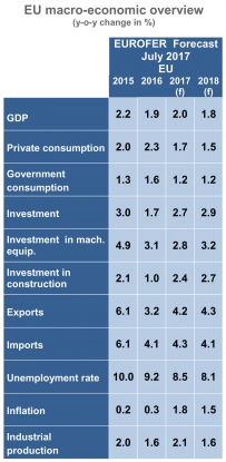 Las perspectivas del mercado del acero de la UE para 2017 mejoran, pero los riesgos permanecen