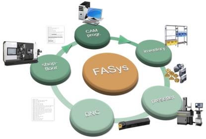 Hexagon incrementa su oferta de soluciones para la gestión de equipamiento y redes para el taller