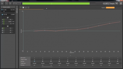 Software con 'modo de Captura libre' que aumenta las prestaciones de un calibrador multi-eje