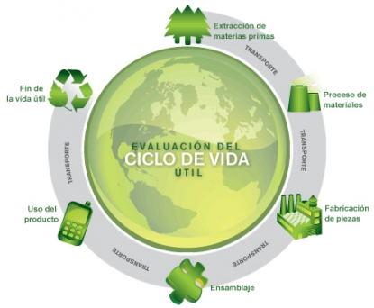 Andaltec incorpora el software LCA para evaluar las cargas ambientales asociadas a un producto