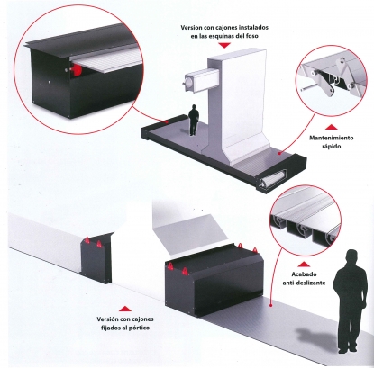 Protección enrollable para foso