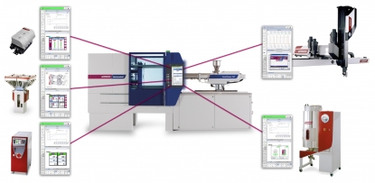 Industria 4.0 para secadores de material