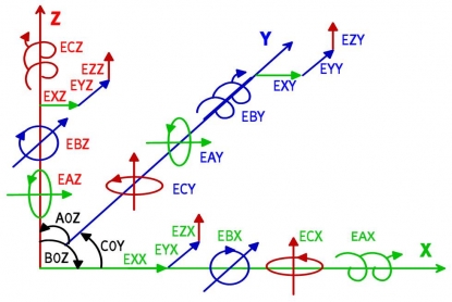 Análisis de los errores en el mecanizado