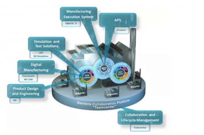 Avantek y HÉLICE organizan el 23 de noviembre una jornada sobre Industria 4.0