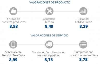 Izar logra la mejor nota de su historia