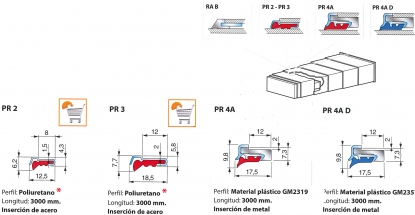 Rascadores de aceite para cubiertas telescópicas