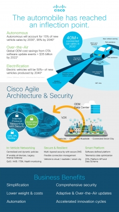 Cisco y Hyundai diseñan un coche de nueva generación