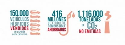 Toyota y Lexus ya han vendido más de 150.000 híbridos en España