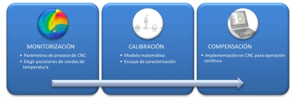 Precisión en mecanizados aeronáuticos