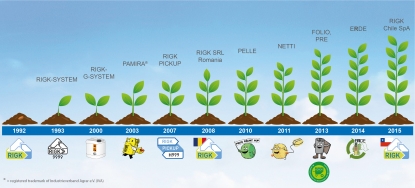 25 años de sostenibilidad en acción