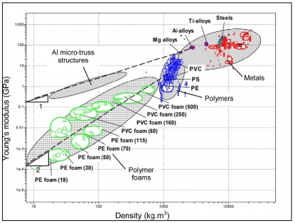 Soldadura entre materiales compuestos y metales, la innovadora tecnología de unión por pulso electromagnético