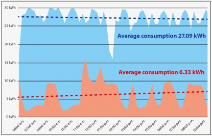 Ernst Stadelmann logra ahorrar energía con los equipos Wittmann