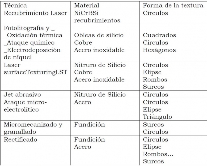 Texturizado por rectificado