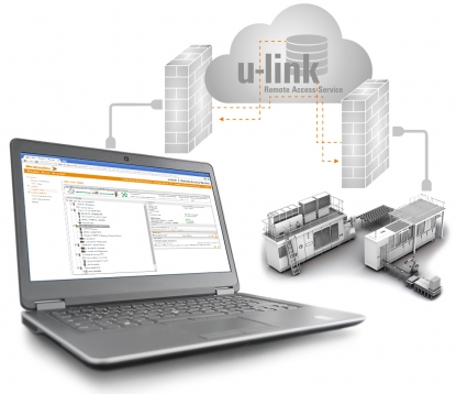 u-link de Weidmüller