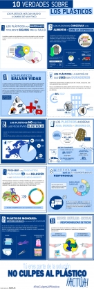 La industria de los plásticos consolida su compromiso con el medio ambiente