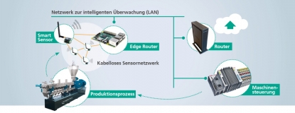Fraunhofer LBF, en Compounding World Expo 2018