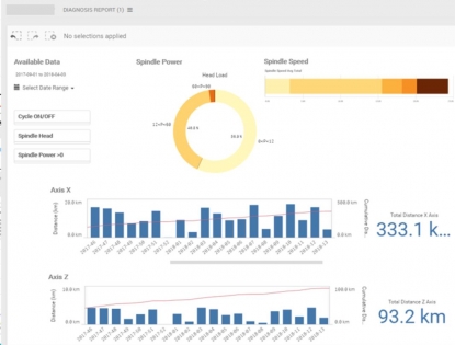 Big Data para mejorar la productividad en planta