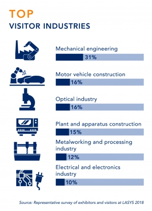 Lasys 2018, en cifras