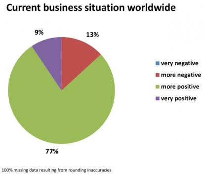 La 11ª Encuesta del Mercado sobre Composites de Composites Germany ofrece previsiones optimistas