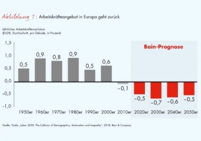 Un estudio del mercado laboral pronostica una década de inestabilidad