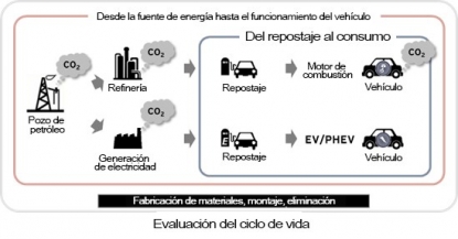 Mazda, Saudi Aramco y AIST ponen en marcha un proyecto de investigación