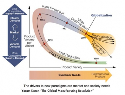 Fabricación Cero-Defectos, una necesidad muy actual