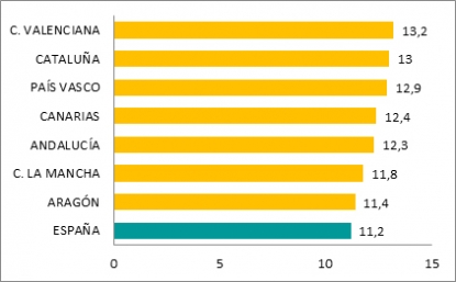 Cicloplast presenta resultados 2017 con buenas noticias
