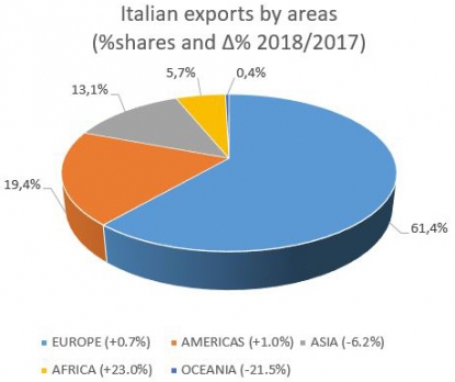 Las importaciones italianas de maquinaria para la transformación de plásticos y caucho, al alza