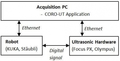 Inspección ultrasónica inteligente usando robots