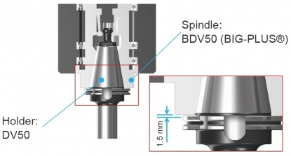 El sistema de cabezal de doble contacto BIG-PLUS ahora tiene licencia para casi 170 fabricantes de máquinas