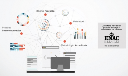 SQS, especialista en la realización de pruebas de carga, rendimiento, estrés y volumen