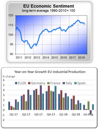 El mercado de acero de la UE se enfrenta a varias amenazas pese a su sólida base