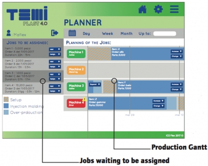 Wittmann cuenta con un nuevo software especial para moldeo por inyección