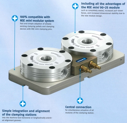 Estaciones de sujeción que generan altas fuerzas de cierre en un espacio compacto