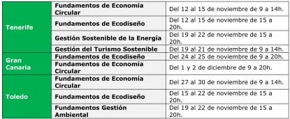 La Fundación Empresa & Clima apuesta por la formación y el asesoramiento de empresas en materia de sostenibilidad