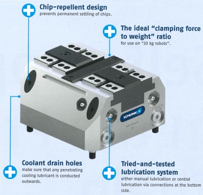 Bloques de fuerza de sujeción ligeros y fuertes para la carga automática de máquinas