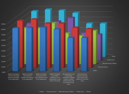 Un estudio desvela cómo son las relaciones entre clientes, empleados y la sociedad en general dentro de las empresas españolas