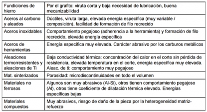 Las perfectas aliadas en el mecanizado