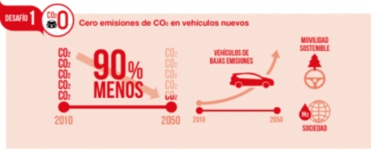 Toyota España refuerza su apuesta por la movilidad sostenible