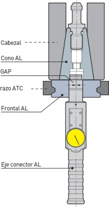 Herramienta de alineación ATC que garantiza una larga vida útil de las herramientas y los soportes