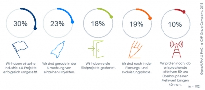 Las empresas medianas alemanas están bien posicionadas en relación a la Industria 4.0