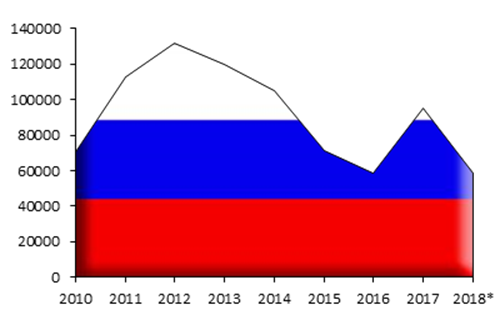Fabricantes italianos agrupados en el stand de Amaplast preparan su participación en Interplastica
